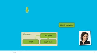 ClearRX marke/ng




            IT systems
                              POS system


                        CRM   supply chain




 © 2010 adaptive path                                           7
 