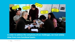 soK
                                                        war
                                                           e en
                                                               gine
               e                                                   er
          dwar
       har eer                               egist
        engi
             n
                                des ign strat
                                                                                        naming 
                                                                                      consultant
                                                                        industrial 
                                                                         designer




In order to address the complexity of our challenges, we must widely 
draw from cross‐func;onal teams.  
         © 2010 adaptive path                                                                      8
 