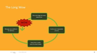 The Long Wow

                                                   Plan and stage the wow 
                                                         experience



                             wow
Manage your plaMorm                                                          Evolve your repeatable 
    for delivery                                                                     process




                                                Draw from a wide 
                                               area of unmet needs




                        © 2010 adaptive path                                                           19
 