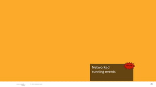 wow
                        Networked
                        running events


 © 2010 adaptive path                          25
 