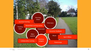 Running 
                                         shoes
   Synched tracking
                                                       iPod nano
                        Networked running events
Tracking 
  tools                                    Pedometer
                                                         Voiceover feedback
                               Nike+ 
                              website                         Music
                                                                                Sport iMixes
                                            Desktop 
         Collabora/ve running               widgets
                                                                   Powersongs



 © 2010 adaptive path                                                                          26
 