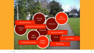 Nike+ 
                                        Running 
                                                                     sportsband
                                         shoes
   Synched tracking
                                                       iPod nano
                        Networked running events
Tracking 
  tools                                    Pedometer
                                                         Voiceover feedback
                               Nike+ 
                              website                         Music
                                                                                  Sport iMixes
                                            Desktop 
         Collabora/ve running               widgets
                                                                   Powersongs



 © 2010 adaptive path                                                                            26
 