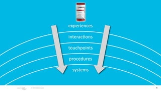 experiences

                        interac/ons

                        touchpoints

                        procedures
...