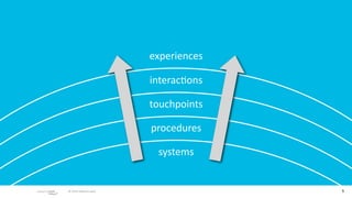 experiences

                        interac/ons

                        touchpoints

                        procedures
...