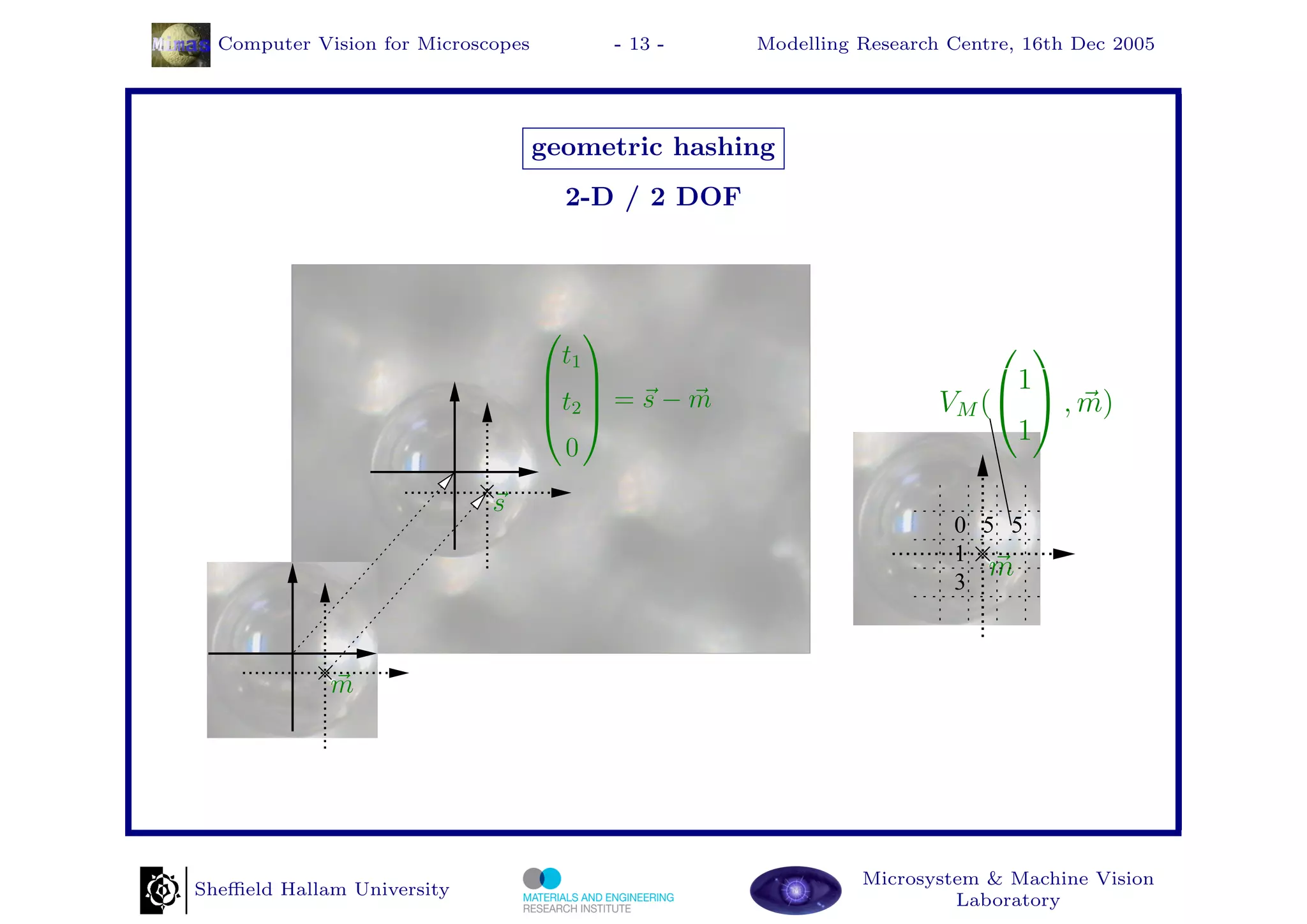 Computer Vision for Microscopes        - 13 -     Modelling Research Centre, 16th Dec 2005




                                    geometric hashing
                                      2-D / 2 DOF



                                     
                                     t1                                    
                                     
                                    t2  = s − m                          1
                                                                    VM (  , m)
                                                                           1
                                     0

                             s
                                                                       0 5 5
                                                                       1
                                                                       3
                                                                          m


             m




                                                              Microsystem & Machine Vision
Sheﬃeld Hallam University
                                                                       Laboratory
 