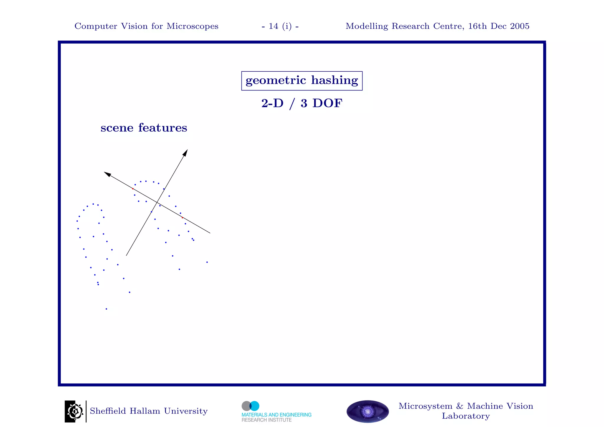 Computer Vision for Microscopes     - 14 (i) -    Modelling Research Centre, 16th Dec 2005




                                  geometric hashing
                                    2-D / 3 DOF
     scene features




                                                             Microsystem & Machine Vision
   Sheﬃeld Hallam University
                                                                      Laboratory
 