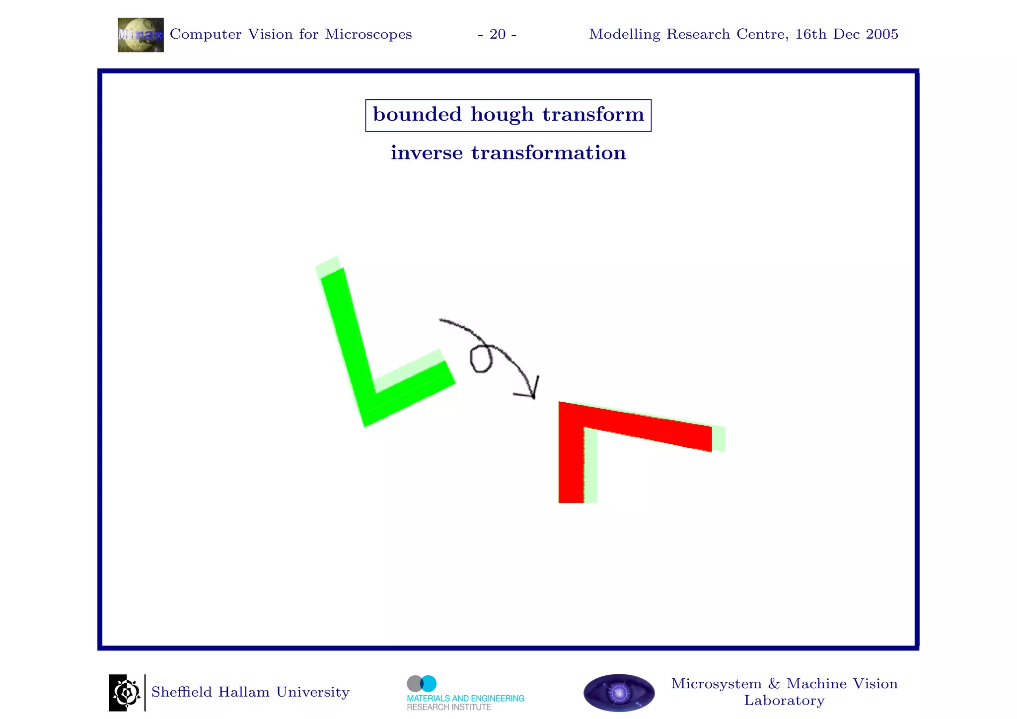 Computer Vision for Microscopes     - 20 -    Modelling Research Centre, 16th Dec 2005




                            bounded hough transform
                              inverse transformation




                                                          Microsystem & Machine Vision
Sheﬃeld Hallam University
                                                                   Laboratory
 