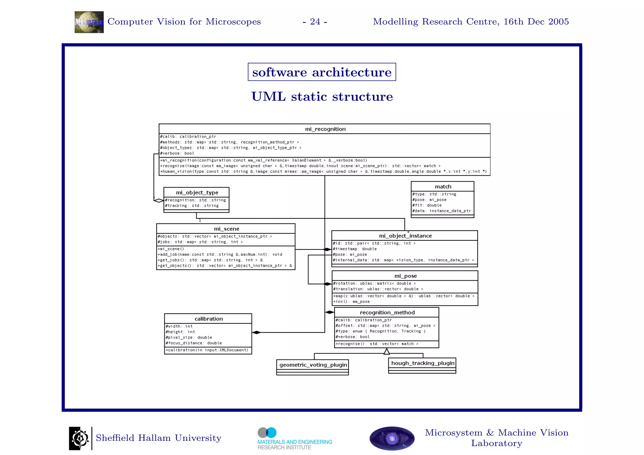 Computer Vision for Microscopes     - 24 -     Modelling Research Centre, 16th Dec 2005




                               software architecture
                              UML static structure




                                                           Microsystem & Machine Vision
Sheﬃeld Hallam University
                                                                    Laboratory
 