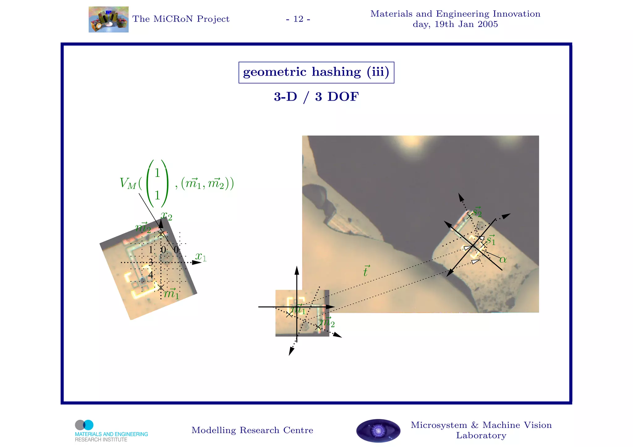 Materials and Engineering Innovation
  The MiCRoN Project            - 12 -
                                                           day, 19th Jan 2005




                        geometric hashing (iii)
                             3-D / 3 DOF



     
     1
VM (  , (m1 , m2 ))
     1
      x2                                                               s2
  m2
                                                                            s1
     1 0 0
     3
             x1                                                                  α
     4                                        t
        m1
                                 m1
                                         m2




                                                          Microsystem & Machine Vision
             Modelling Research Centre
                                                                   Laboratory
 