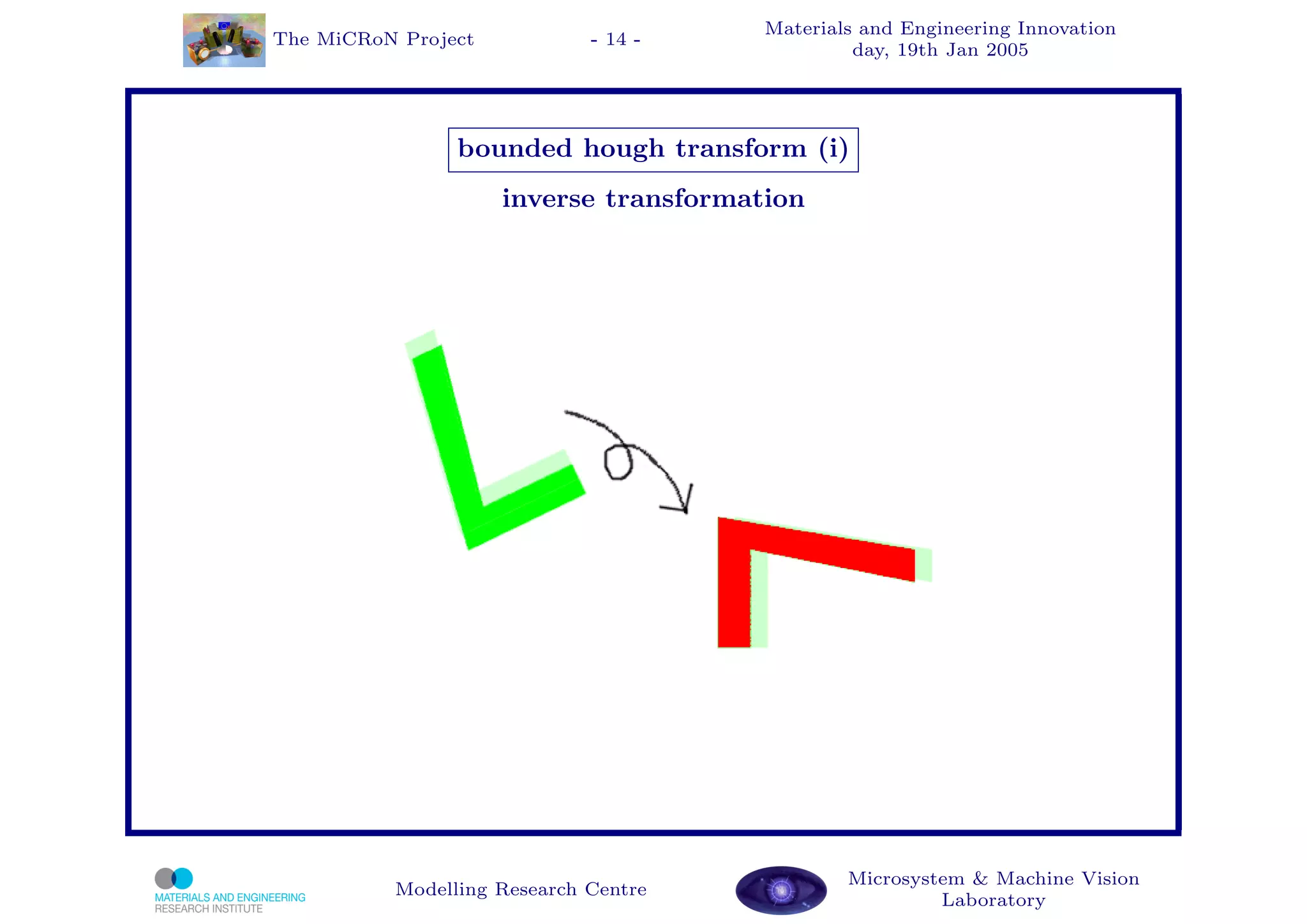 Materials and Engineering Innovation
The MiCRoN Project           - 14 -
                                                 day, 19th Jan 2005




                bounded hough transform (i)
                     inverse transformation




                                                Microsystem & Machine Vision
          Modelling Research Centre
                                                         Laboratory
 