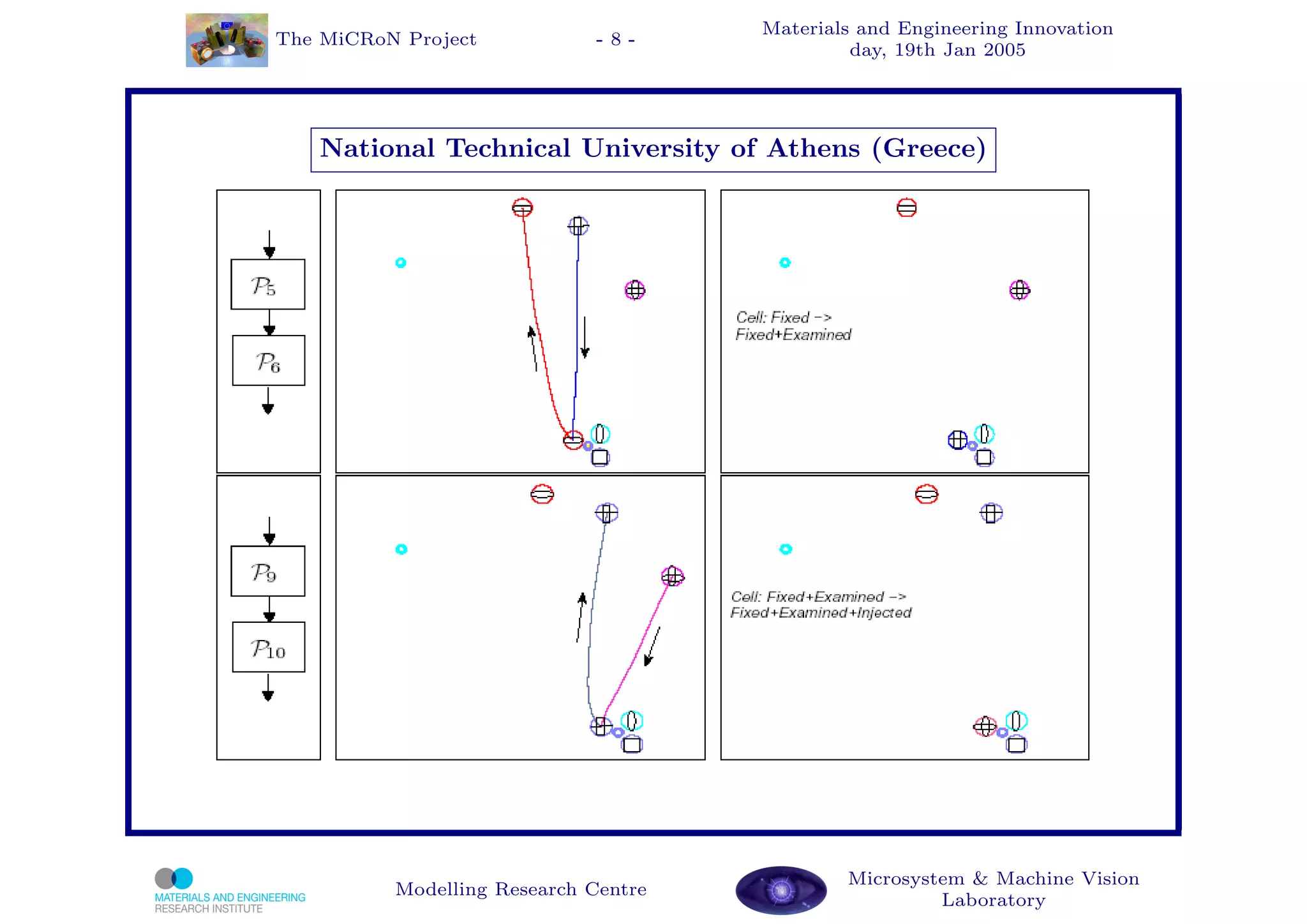 Materials and Engineering Innovation
The MiCRoN Project           -8-
                                               day, 19th Jan 2005




   National Technical University of Athens (Greece)




                                              Microsystem & Machine Vision
          Modelling Research Centre
                                                       Laboratory
 