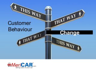 Customer
Behaviour

Change

 