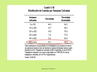 Berenice P. Ramírez
 