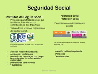 Seguridad Social
Institutos de Seguro Social
•  Protección para trabajadores y sus
familiares; financiada con
contribuciones bi o tripartitas
•  Trabajadores urbanos, organizados
del sector formal.
•  Banca de desarrollo, PEMEX, CFE, 30 institutos
estatales
•  atención médico-hospitalaria;
•  pensiones y jubilaciones;
•  prestaciones monetarias por riesgo
ocupacionales, de enfermedad o
maternidad;
•  prestaciones para vivienda
•  y guarderías.
Asistencia Social
Protección Social
Berenice P. Ramírez
Financiamiento principalmente
público
Ley de los Derechos de las Personas Adultas
Mayores, D.F
Atención médico-hospitalaria;
Pensiones
Transferencias
 