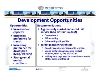 MERIDEN TOD



     Development Opportunities
Opportunities      Recommendations
  Increased rail     Aggressively market enhanced rail
  capacity           service (6 to 52 trains a day!)
  Increasing            Convenience
  preference for        Affordability
  transit               Enhanced quality of life
  Increasing         Target pioneering renters
  preference for        Rapidly growing demographic segment
  downtown              young professionals seeking central
  living/working        location, transit, and character
  Strong rental         Willing to accept area in transition as trade
                        off for price and transit
  market
  conditions
 
