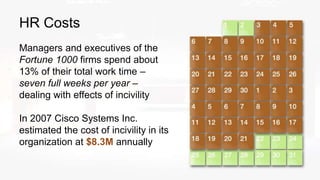 HR Costs
Managers and executives of the
Fortune 1000 firms spend about
13% of their total work time –
seven full weeks per year –
dealing with effects of incivility
In 2007 Cisco Systems Inc.
estimated the cost of incivility in its
organization at $8.3M annually
 