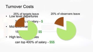 Turnover Costs
20% of observers leave
• Low level departures
30-50% of salary - $
• Mid-level managers
150% of salary - $$
• High level employees
can top 400% of salary - $$$
25% of targets leave
 