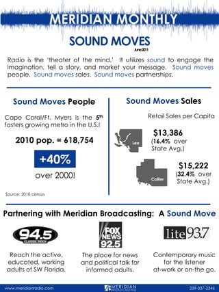 SOUND MOVES            June2011

 Radio is the ‘theater of the mind.’ It utilizes sound to engage the
 imagination, tell a story, and market your message. Sound moves
 people. Sound moves sales. Sound moves partnerships.



   Sound Moves People                       Sound Moves Sales
Cape Coral/Ft. Myers is the 5th                       Retail Sales per Capita
fasters growing metro in the U.S.!
                                                           $13,386
    2010 pop. = 618,754                       Lee         (16.4% over
                                                          State Avg.)

                +40%                                                 $15,222
              over 2000!                                  Collier
                                                                    (32.4% over
                                                                     State Avg.)

Source: 2010 census




Partnering with Meridian Broadcasting: A Sound Move




 Reach the active,         The place for news              Contemporary music
educated, working          and political talk for             for the listener
adults of SW Florida.       informed adults.               at-work or on-the go.

www.meridianradio.com                                                   239-337-2346
 