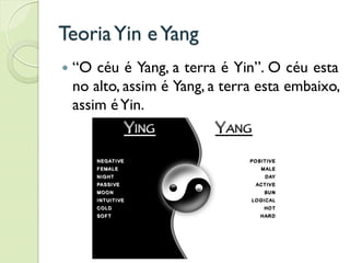TeoriaYin eYang
 “O céu é Yang, a terra é Yin”. O céu esta
no alto, assim é Yang, a terra esta embaixo,
assim éYin.
 