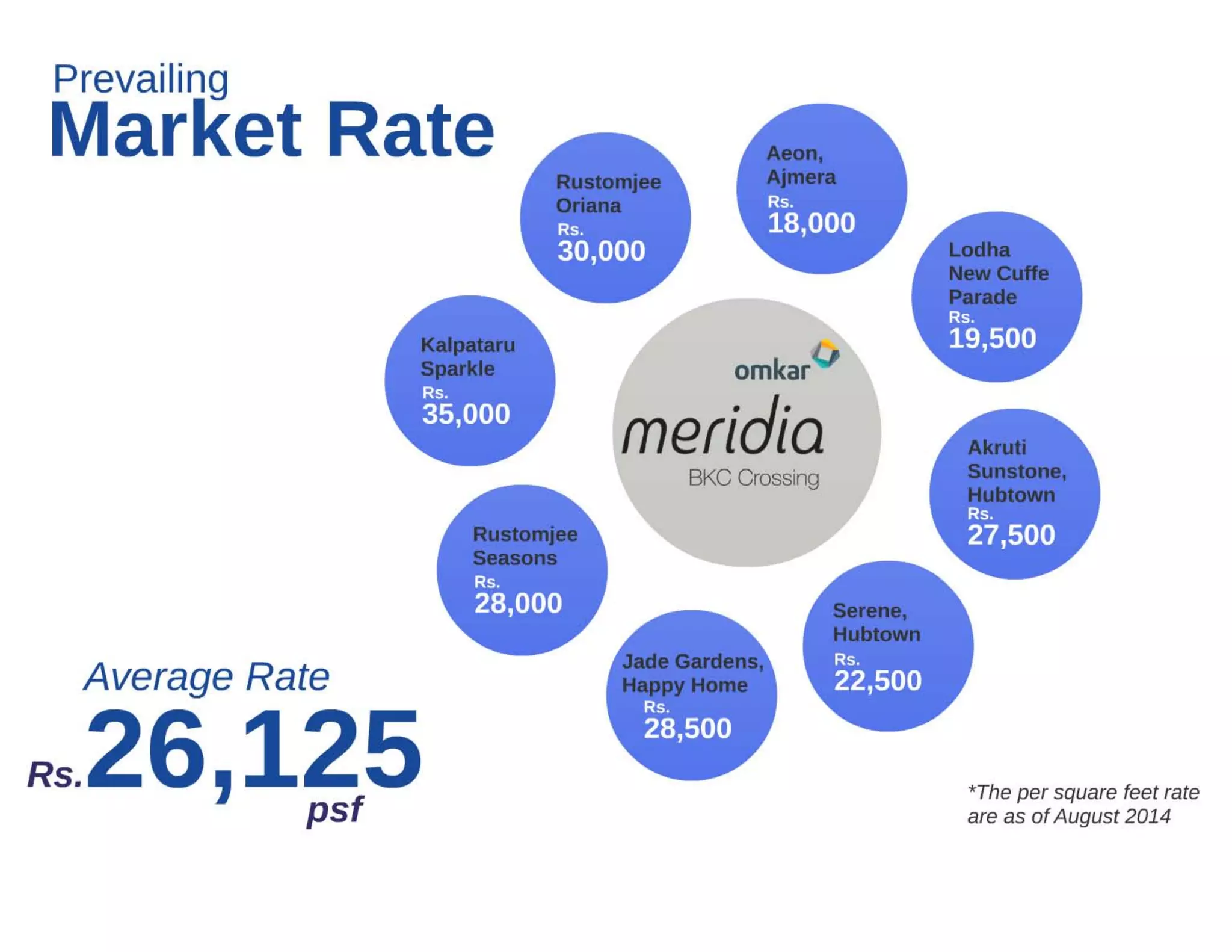 Omkar Meridia BKC Crossing Mumbai Price List Floor Plan Location Map ...