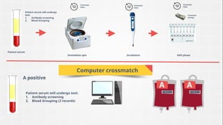 Electronic Croosmatching in Blood banking | PPTX