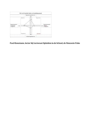 Paul Hennissen, lector bij Lectoraat Opleiden in de School, de Nieuwste Pabo
 