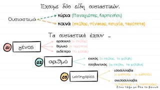 02
03
01
Ουσιαστικά
κύρια (Παναγιώτης, Καρπενήσι)
κοινά (σκύλος, πίνακας, ησυχία, ταχύτητα)
γένος
αριθμό
κατηγορίες
αρσενικό (ο σκύλος)
θηλυκό (η ταχύτητα)
ουδέτερο (το μολύβι)
ενικός (ο σκύλος, το μολύβι)
πληθυντικός (οι σκύλοι, τα μολύβια)
ισοσύλλαβα
(ο μαθητής – οι μαθητές)
ανισοσύλλαβα
(ο παππούς – οι παππούδες)
Στην τάξη με θέα το βουνό
 