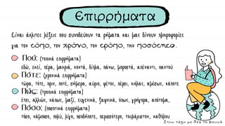 Επιρρήματα
Είναι άκλιτες λέξεις που συνοδεύουν τα ρήματα και μας δίνουν πληροφορίες
για τον τόπο, τον χρόνο, τον τρόπο, την ποσότητα.
(τοπικά επιρρήματα)
εδώ, εκεί, πέρα, μακριά, κοντά, δίπλα, πάνω, μπροστά, απέναντι, παντού
(χρονικά επιρρήματα)
τώρα, τότε, πριν, ποτέ, σήμερα, αύριο, φέτος, πέρσι, κιόλας, αμέσως, κάποτε
(τροπικά επιρρήματα)
έτσι, αλλιώς, κάπως, μαζί, ευγενικά, ξαφνικά, όπως, γρήγορα, απότομα,
(ποσοτικά επιρρήματα)
τόσο, κάμποσο, πολύ, λίγο, οσοδήποτε, περισσότερο, τουλάχιστον, καθόλου
Στην τάξη με θέα το βουνό
 