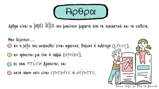 Άρθρα
Άρθρα είναι οι μικρές λέξεις που μπαίνουν μπροστά από τα ουσιαστικά και τα επίθετα.
Μας δείχνουν…
αν η λέξη που ακολουθεί είναι αρσενικό, θηλυκό ή ουδέτερο ( ),
αν πρόκειται για ένα ή πολλά ( ),
σε ποια βρίσκεται, και
κατά πόσον κάτι είναι ή .
Στην τάξη με θέα το βουνό
 
