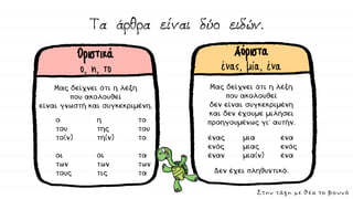Οριστικά
ο, η, το
Μας δείχνει ότι η λέξη
που ακολουθεί
είναι γνωστή και συγκεκριμένη.
ο η το
του της του
το(ν) τη(ν) το
οι οι τα
των των των
τους τις τα
Αόριστα
ένας, μία, ένα
Μας δείχνει ότι η λέξη
που ακολουθεί
δεν είναι συγκεκριμένη
και δεν έχουμε μιλήσει
προηγουμένως γι’ αυτήν.
ένας μια ένα
ενός μιας ενός
έναν μια(ν) ένα
Δεν έχει πληθυντικό.
Στην τάξη με θέα το βουνό
 