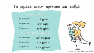 Α΄ πρόσωπο εγώ γράφω
Β΄ πρόσωπο εσύ γράφεις
Γ΄ πρόσωπο αυτός γράφει
Α΄ πρόσωπο εμείς γράφουμε
Β΄ πρόσωπο εσείς γράφετε
Γ΄ πρόσωπο αυτοί γράφουν
Στην τάξη με θέα το βουνό
 