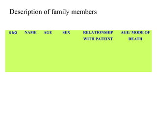 S NO NAME AGE SEX RELATIONSHIP
WITH PATEINT
AGE/ MODE OF
DEATH
Description of family members
 