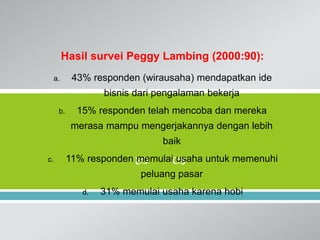 Merintis usaha baru dan model pengembangan | PPT