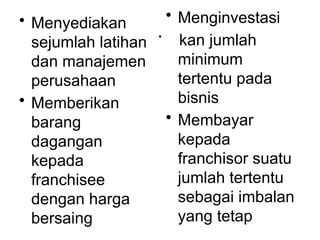.
• Menyediakan
sejumlah latihan
dan manajemen
perusahaan
• Memberikan
barang
dagangan
kepada
franchisee
dengan harga
bersaing
• Menginvestasi
kan jumlah
minimum
tertentu pada
bisnis
• Membayar
kepada
franchisor suatu
jumlah tertentu
sebagai imbalan
yang tetap
 