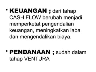 .
• KEUANGAN ; dari tahap
CASH FLOW berubah menjadi
memperketat pengendalian
keuangan, meningkatkan laba
dan mengendalikan biaya.
• PENDANAAN ; sudah dalam
tahap VENTURA
 