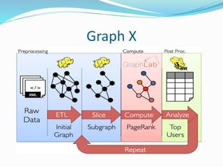 Evolution of spark framework for simplifying data analysis. | PPT