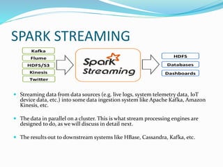 Evolution of spark framework for simplifying data analysis. | PPT