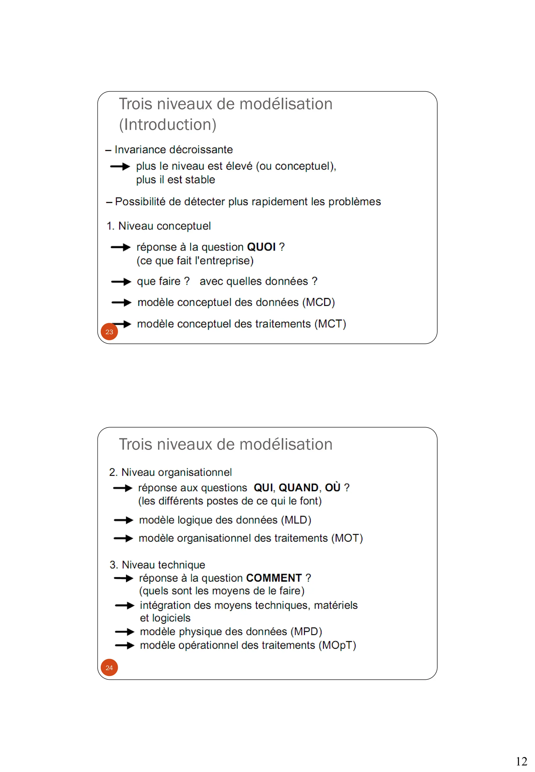 12
Trois niveaux de modélisation
(Introduction)
23
Trois niveaux de modélisation
24
 