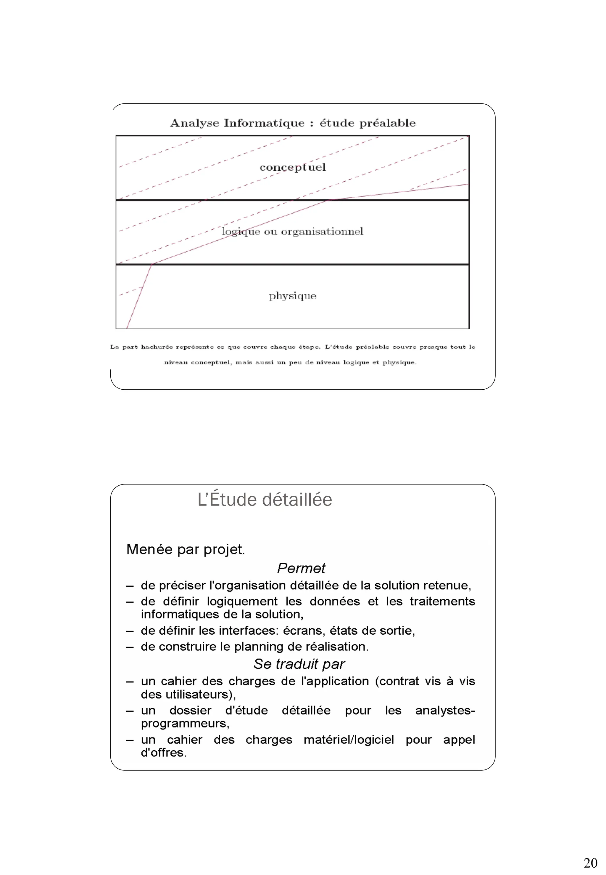 20
39
L’Étude détaillée
40
 
