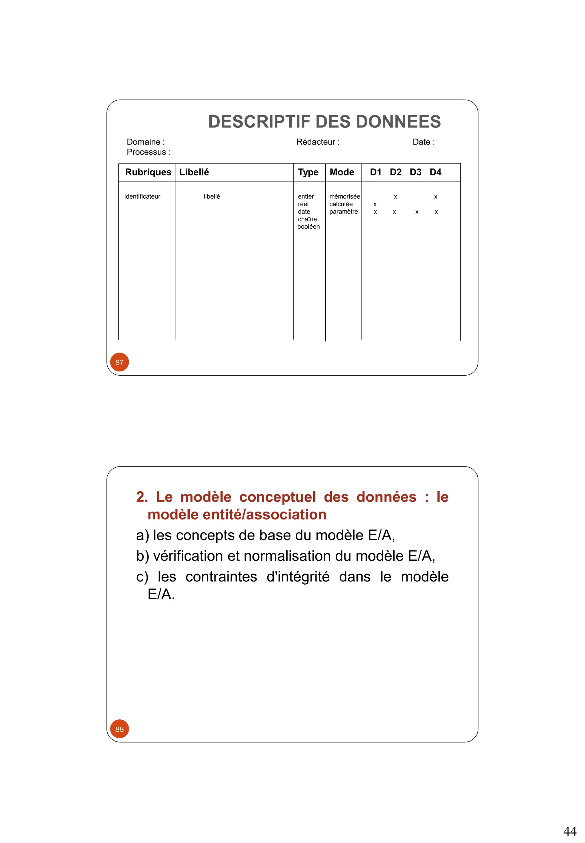 44
DESCRIPTIF DES DONNEES
Domaine : Rédacteur : Date :
Processus :
Rubriques Libellé Type Mode D1 D2 D3 D4
identificateur libellé entier mémorisée x x
réel calculée x
date paramètre x x x x
chaîne
booléen
87
2. Le modèle conceptuel des données : le
modèle entité/association
a) les concepts de base du modèle E/A,
b) vérification et normalisation du modèle E/A,
c) les contraintes d'intégrité dans le modèle
E/A.
88
 