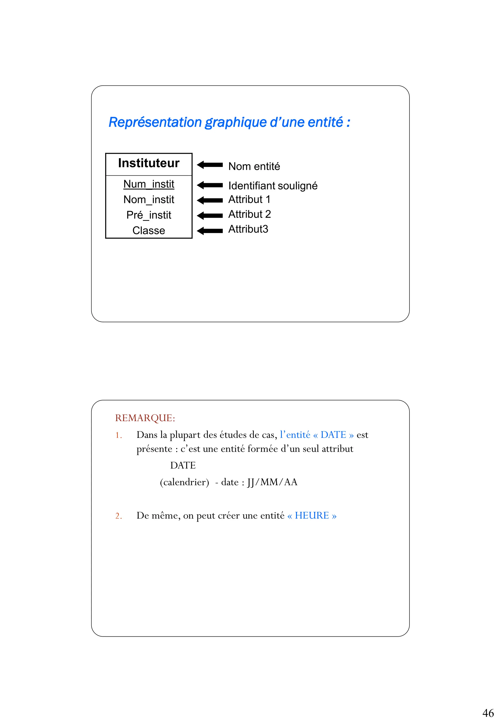46
91
Représentation graphique d’une entité :
Instituteur
Num_instit
Nom_instit
Pré_instit
Classe
Nom entité
Identifiant souligné
Attribut 1
Attribut 2
Attribut3
92
REMARQUE:
1. Dans la plupart des études de cas, l’entité « DATE » est
présente : c’est une entité formée d’un seul attribut
DATE
(calendrier) - date : JJ/MM/AA
2. De même, on peut créer une entité « HEURE »
 