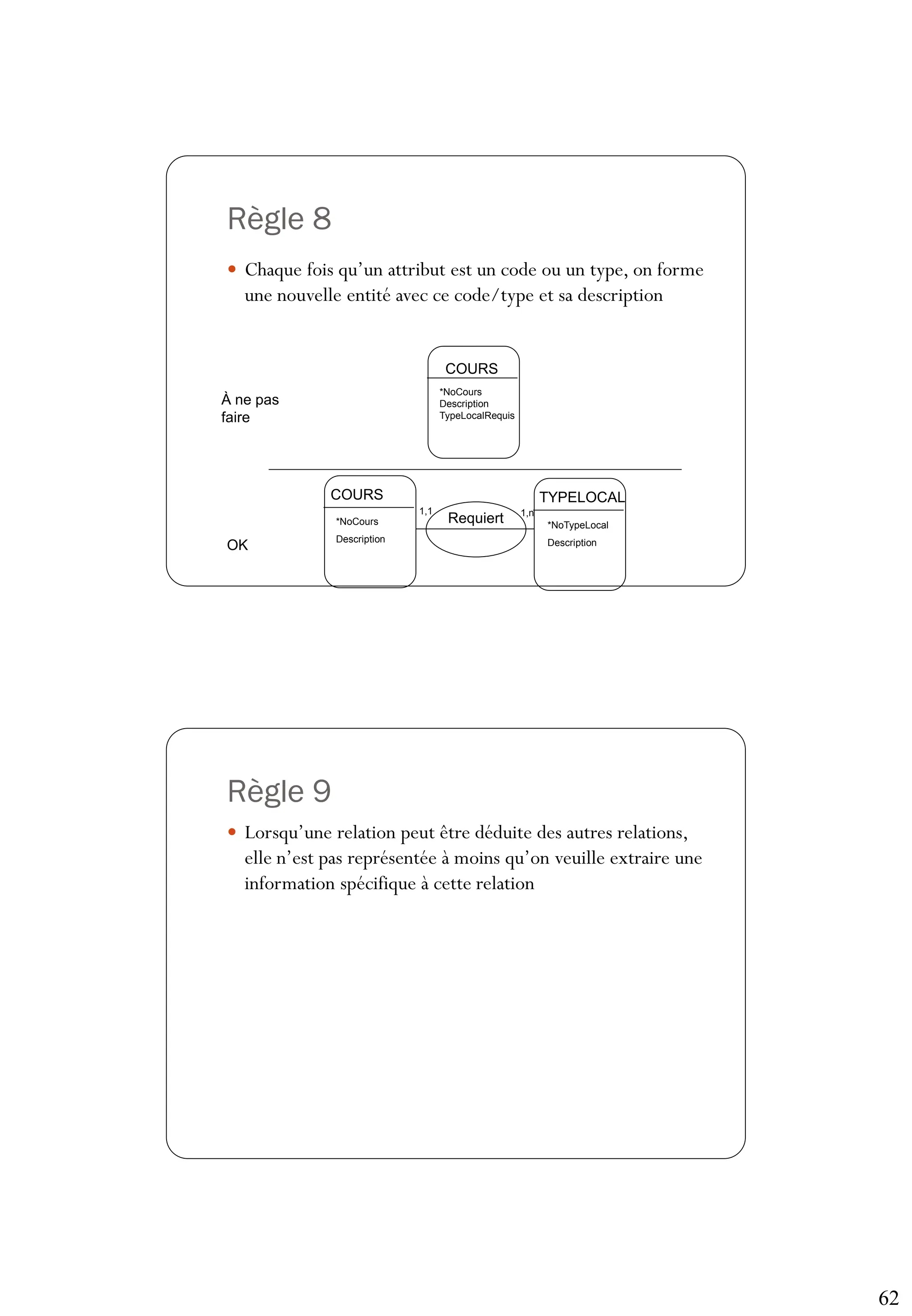 62
Règle 8
 Chaque fois qu’un attribut est un code ou un type, on forme
une nouvelle entité avec ce code/type et sa description
COURS
*NoCours
Description
TypeLocalRequis
COURS TYPELOCAL
Requiert
*NoCours
Description
*NoTypeLocal
Description
1,1 1,n
À ne pas
faire
OK
Règle 9
 Lorsqu’une relation peut être déduite des autres relations,
elle n’est pas représentée à moins qu’on veuille extraire une
information spécifique à cette relation
 