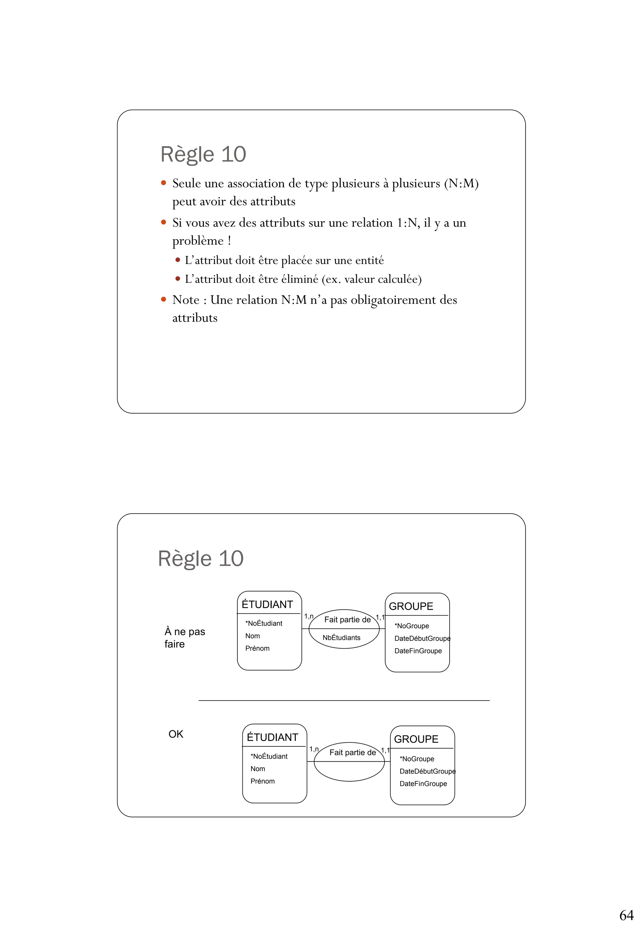 64
Règle 10
 Seule une association de type plusieurs à plusieurs (N:M)
peut avoir des attributs
 Si vous avez des attributs sur une relation 1:N, il y a un
problème !
 L’attribut doit être placée sur une entité
 L’attribut doit être éliminé (ex. valeur calculée)
 Note : Une relation N:M n’a pas obligatoirement des
attributs
Règle 10
ÉTUDIANT GROUPE
Fait partie de
*NoÉtudiant
Nom
Prénom
*NoGroupe
DateDébutGroupe
DateFinGroupe
1,n 1,1
NbÉtudiants
ÉTUDIANT GROUPE
Fait partie de
*NoÉtudiant
Nom
Prénom
*NoGroupe
DateDébutGroupe
DateFinGroupe
1,n 1,1
À ne pas
faire
OK
 