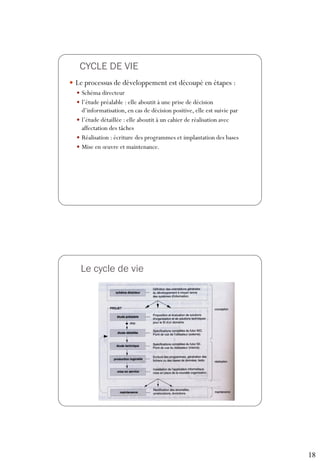 18
CYCLE DE VIE
35
 Le processus de développement est découpé en étapes :
 Schéma directeur
 l’étude préalable : elle aboutit à une prise de décision
d’informatisation, en cas de décision positive, elle est suivie par
 l’étude détaillée : elle aboutit à un cahier de réalisation avec
affectation des tâches
 Réalisation : écriture des programmes et implantation des bases
 Mise en œuvre et maintenance.
Le cycle de vie
36
 