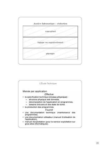22
43
L’Étude Technique
44
 