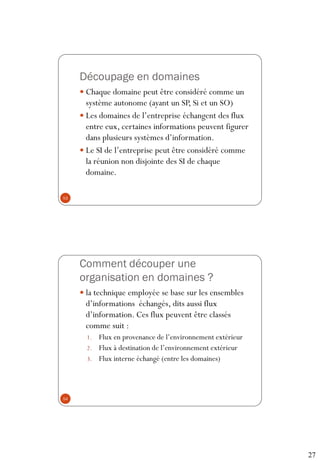 27
Découpage en domaines
 Chaque domaine peut être considéré comme un
système autonome (ayant un SP, Si et un SO)
 Les domaines de l’entreprise échangent des flux
entre eux, certaines informations peuvent figurer
dans plusieurs systèmes d’information.
 Le SI de l’entreprise peut être considéré comme
la réunion non disjointe des SI de chaque
domaine.
53
Comment découper une
organisation en domaines ?
 la technique employée se base sur les ensembles
d’informations échangés, dits aussi flux
d’information. Ces flux peuvent être classés
comme suit :
1. Flux en provenance de l’environnement extérieur
2. Flux à destination de l’environnement extérieur
3. Flux interne échangé (entre les domaines)
54
 