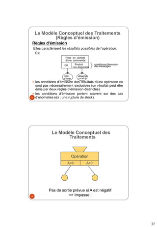 37
Le Modèle Conceptuel des Traitements
(Règles d’émission)
Règles d’émission
Elles caractérisent les résultats possibles de l’opération.
Ex:
 les conditions d’émission des résultats d’une opération ne
sont pas nécessairement exclusives (un résultat peut être
émis par deux règles d’émission distinctes)
 les conditions d’émission portent souvent sur des cas
d’anomalies (ex : une rupture de stock).
OK Produit
non disponible
cde
à livrer
absence
produit
Prise en compte
d'une commande
conditions d'émission
des messages
73
Opération
A=0 A>0
Pas de sortie prévue si A est négatif
=> Impasse !
Le Modèle Conceptuel des
Traitements
74
 