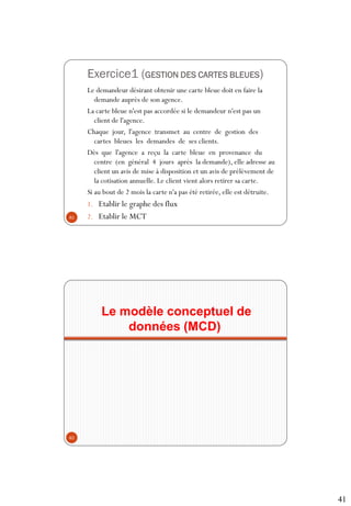41
Exercice1 (GESTION DES CARTES BLEUES)
Le demandeur désirant obtenir une carte bleue doit en faire la
demande auprès de son agence.
La carte bleue n'est pas accordée si le demandeur n'est pas un
client de l'agence.
Chaque jour, l'agence transmet au centre de gestion des
cartes bleues les demandes de ses clients.
Dès que l'agence a reçu la carte bleue en provenance du
centre (en général 4 jours après la demande), elle adresse au
client un avis de mise à disposition et un avis de prélèvement de
la cotisation annuelle. Le client vient alors retirer sa carte.
Si au bout de 2 mois la carte n'a pas été retirée, elle est détruite.
1. Etablir le graphe des flux
2. Etablir le MCT
81
Le modèle conceptuel de
données (MCD)
82
 