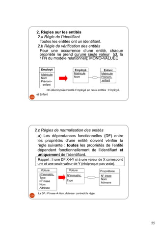 55
2. Règles sur les entités
2.a Règle de l’identifiant
Toutes les entités ont un identifiant.
2.b Règle de vérification des entités
Pour une occurrence d’une entité, chaque
propriété ne prend qu’une seule valeur (cf. la
1FN du modèle relationnel); MONO-VALUEE
On décompose l'entité Employé en deux entités : Employé,
et Enfant
Employé
Matricule
Nom
Prénom-
enfant
Employé
Matricule
Nom
Enfant
Matricule
Prénom-
enfant
109
2.c Règles de normalisation des entités
a) Les dépendances fonctionnelles (DF) entre
les propriétés d’une entité doivent vérifier la
règle suivante : toutes les propriétés de l’entité
dépendent fonctionnellement de l’identifiant et
uniquement de l’identifiant.
Rappel :  une DF XY si à une valeur de X correspond
une et une seule valeur de Y (réciproque pas vraie).
Propriétaire
Voiture
N°immatric.
Type
N° insee
Nom
Adresse
Voiture
N°immatric.
Type
N° insee
Nom
Adresse
La DF: N°insee Nom, Adresse contredit la règle.
110
 