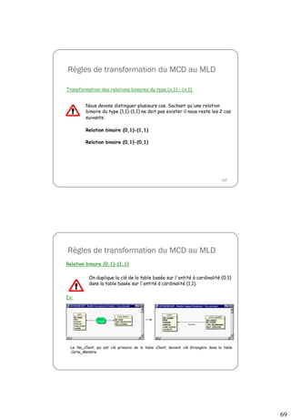 69
137
Règles de transformation du MCD au MLD
Transformation des relations binaires du type (x,1) – (x,1)
Nous devons distinguer plusieurs cas. Sachant qu'une relation
binaire du type (1,1)-(1,1) ne doit pas exister il nous reste les 2 cas
suivants:
Relation binaire (0,1)-(1,1)
Relation binaire (0,1)-(0,1)
Règles de transformation du MCD au MLD
Relation binaire (0,1)-(1,1)
Ex:
Le No_Client, qui est clé primaire de la table Client, devient clé étrangère dans la table
Carte_Membre
On duplique la clé de la table basée sur l'entité à cardinalité (0,1)
dans la table basée sur l'entité à cardinalité (1,1).
 